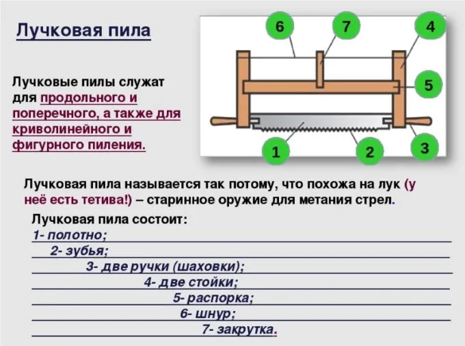 Из чего состоит лучковая пила