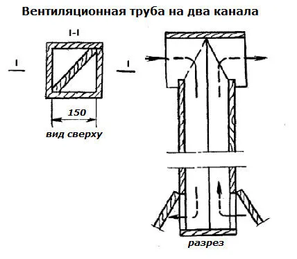 Схема однотрубной вентиляции