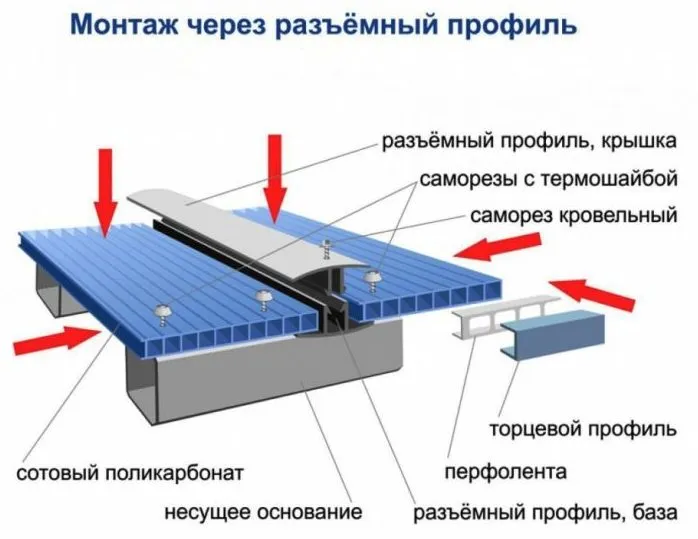 Защита торцов поликарбоната 5