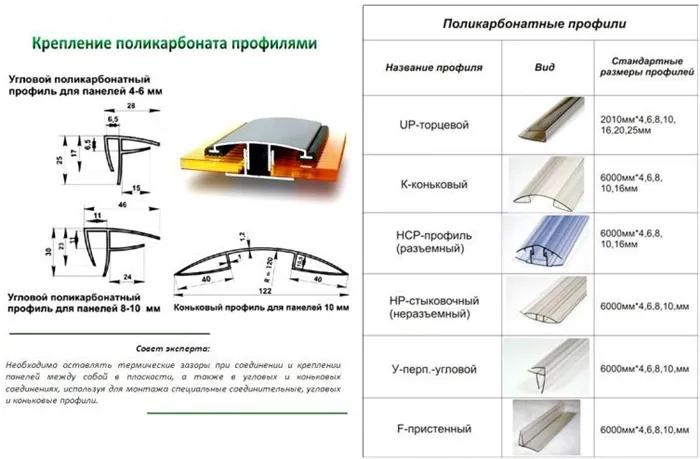 Защита торцов поликарбоната 14