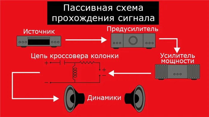 Пассивная схема прохождения сигнала