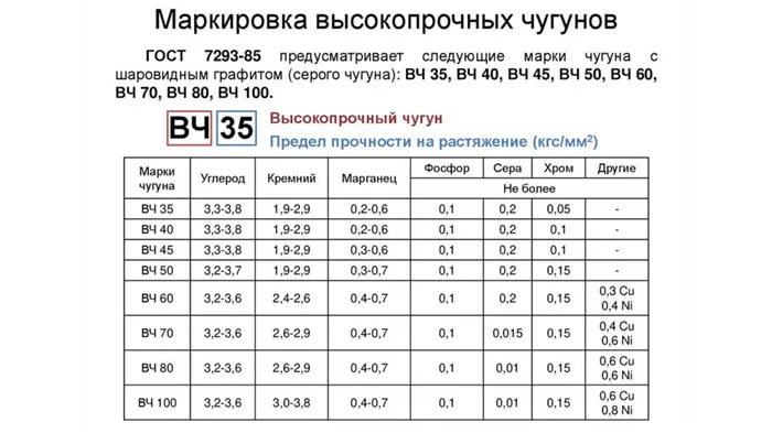 Особенности высокопрочного чугуна 2