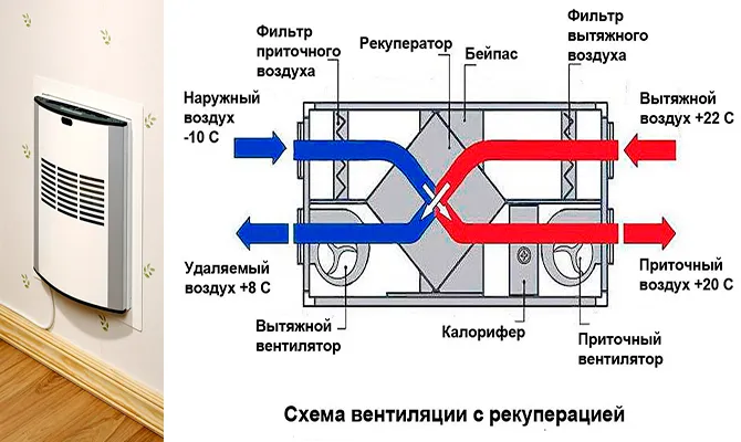 Рекуператор своими руками 2