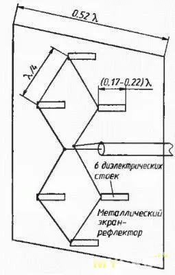 Как сделать антенну для цифрового телевидения своими руками 4