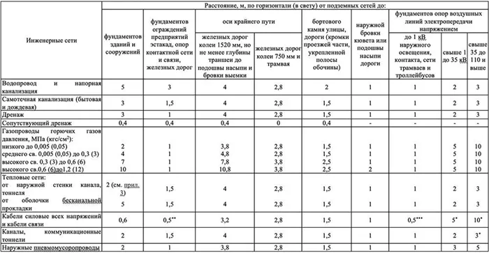 Водозаборные сооружения в открытых водных бассейнах