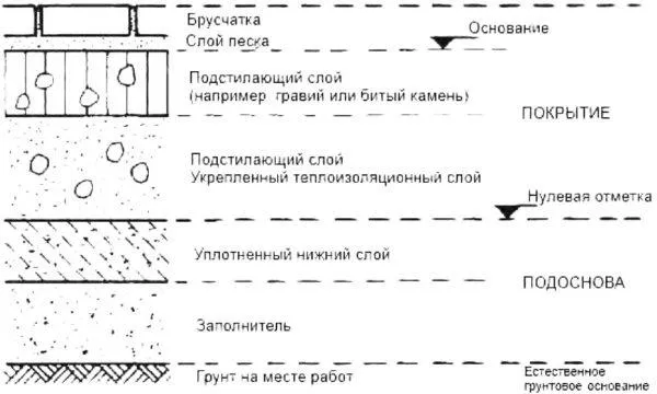 Какой песок нужен для фундамента 3