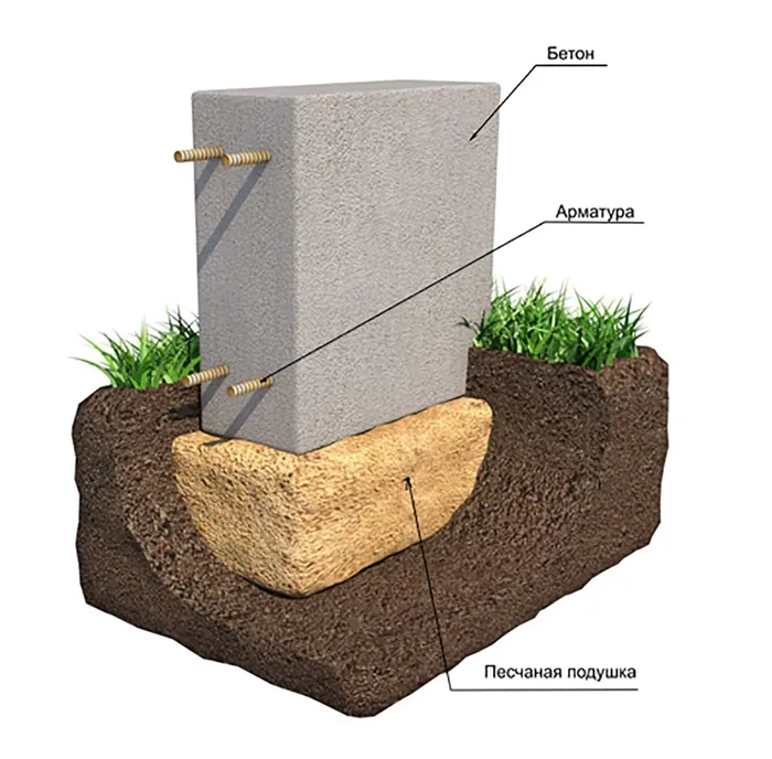 Какой песок нужен для фундамента 2
