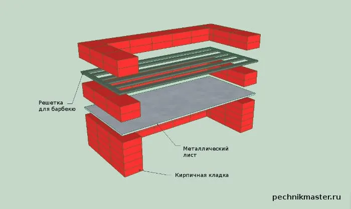 схема барбекю
