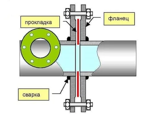 Фланцевое соединение