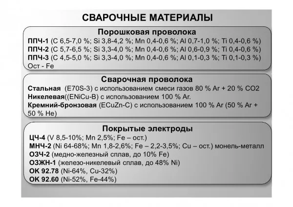 Фото: сварочные материалы для сварки коллекторов