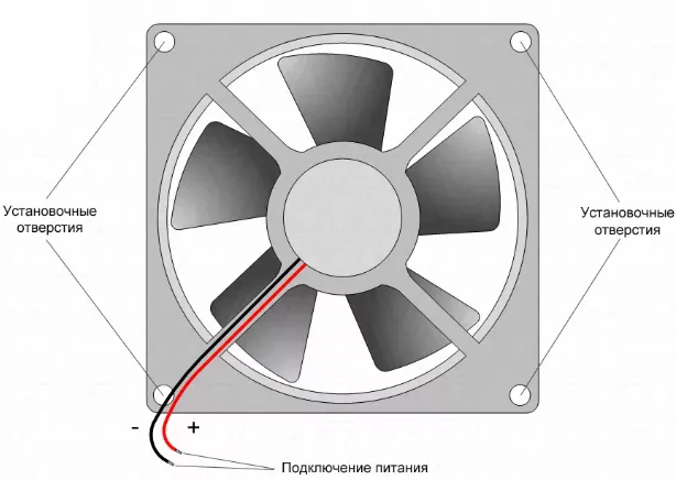 Какие бывают вентиляторы и их характеристика 2