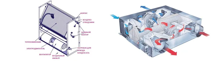 Устройство канального фанкойла