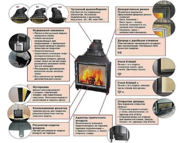 Для примера перечень особенностей немецкой каминной топки Schmid Pano 55 h