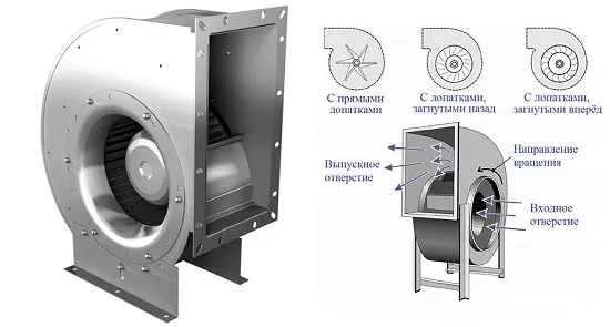Какие бывают вентиляторы и их характеристика 13