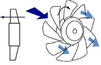 Какие бывают вентиляторы и их характеристика 8