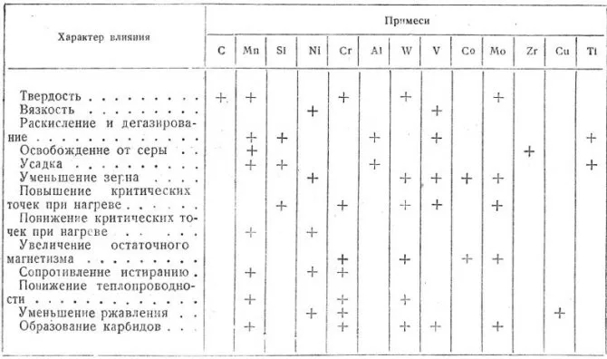 Какие стали относятся к перлитному классу Все о перлитных сталях 2