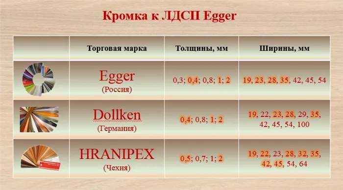 О ЛДСП и компании EGGER 2