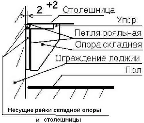 Как правильно установить рояльную петлю