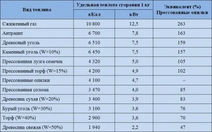 Все о прессованных опилках 2