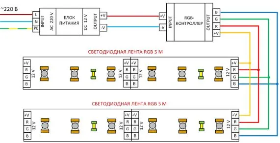 Контроллер RGB светодиодных лент