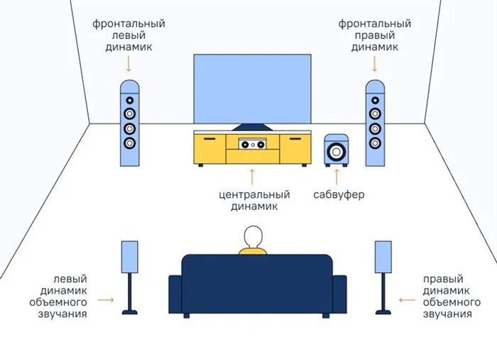 Что такое саундбар: для чего он нужен и как выбрать подходящий 5
