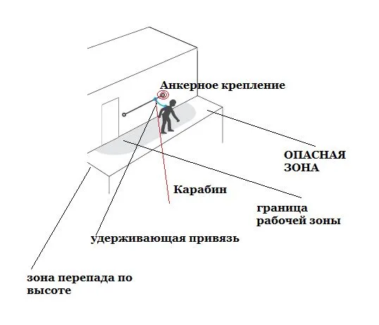 Удерживающая система обеспечения безопасности