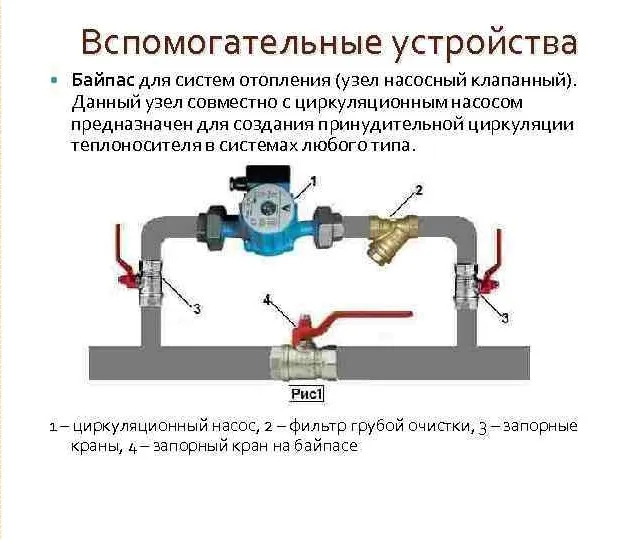 Как установить насос в систему отопления в частном доме с трубной системой без сварки – непосредственная установка 7