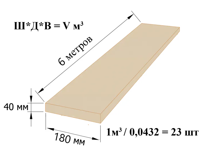 Как узнать сколько досок/бруса в кубе? | Расчет пиломатериалов онлайн калькулятор 2