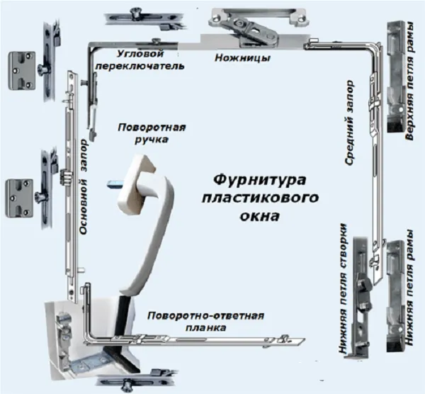 Как выбрать пластиковые окна 5