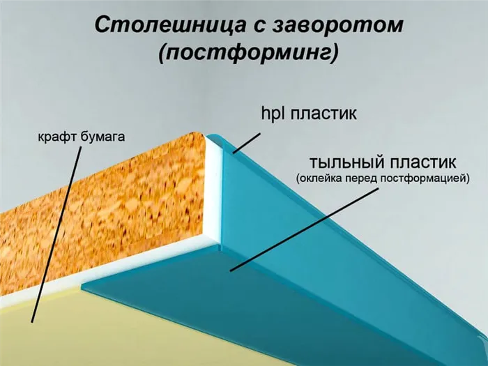 Структура постформинга