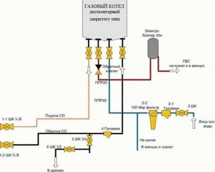 Подключение газового двухконтурного котла к системе отопления: требования и нормы 2