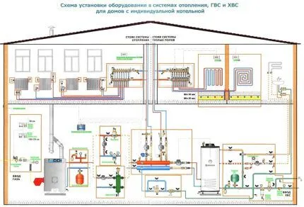 схема подключения газового котла в частном доме