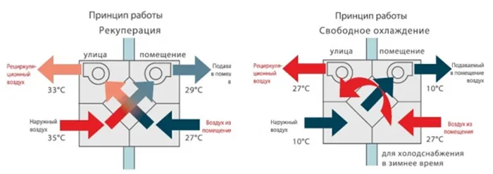 Всё о системе вентиляции в коммерческих помещениях жилых домов 5