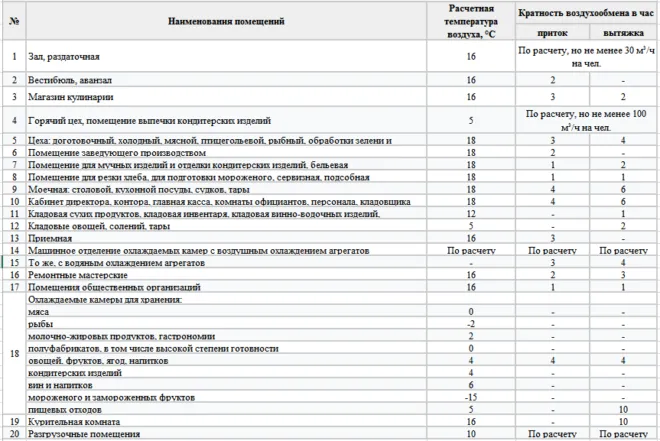 Кратность в кафе и ресторанах