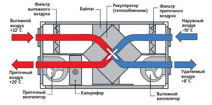 Всё о системе вентиляции в коммерческих помещениях жилых домов 4