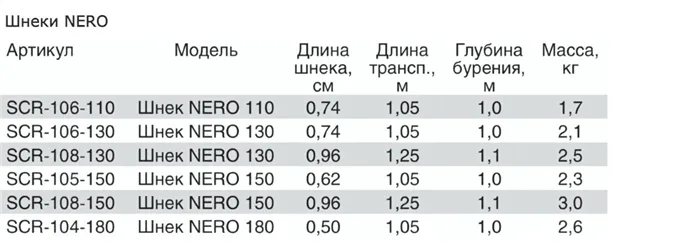 Как выбрать ледобур для зимней рыбалки. Советы профессионалов Видео 7