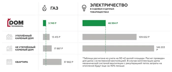 Из какого материала строят самый теплый дом 2