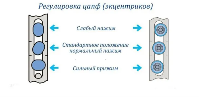 Дует из пластикового окна: что делать и как устранить причину 10