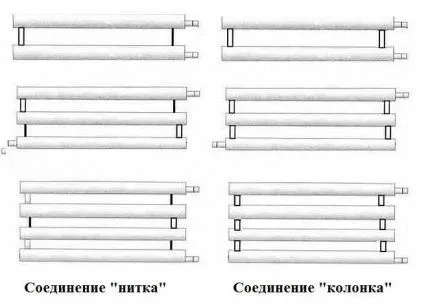 Типы соединения труб