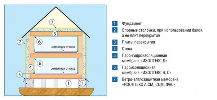 Ветровлагозащитная строительная мембрана -Схема D.jpg