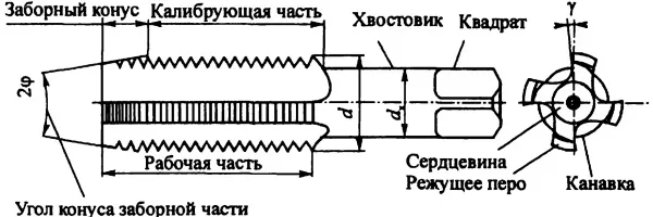 Рейтинг лучших метчикодержателей (ТОП-8) 2024 4