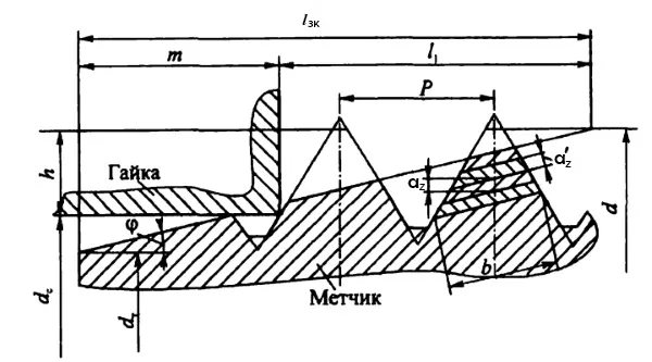 Рейтинг лучших метчикодержателей (ТОП-8) 2024 5