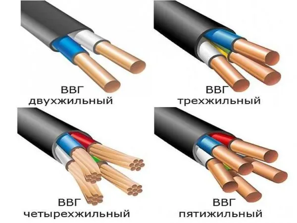 Виды круглых проводников