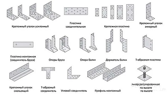 Крепление лаг к обвязке из бруса. Способы крепления и монтаж 10