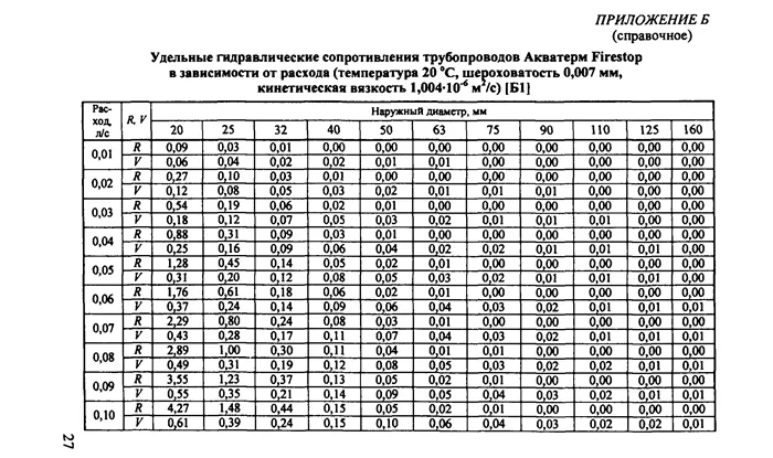 Однотрубная система отопления с нижней разводкой 5