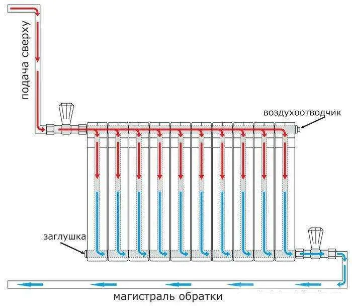 Подключение радиатора отопления в частном доме по диагонали