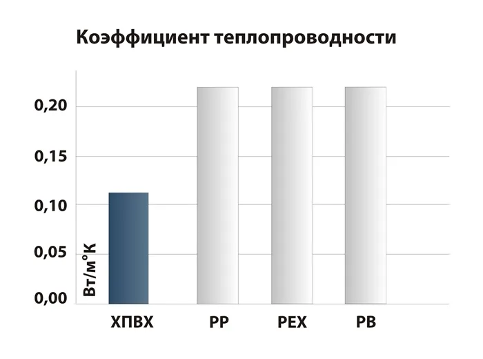 Однотрубная система отопления с нижней разводкой 4