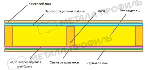 Виды бытовок 3