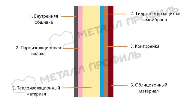 Фото для статьи