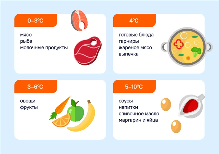 Храним продукты правильно. Какая температура должна быть в холодильнике и как ее настроить 6